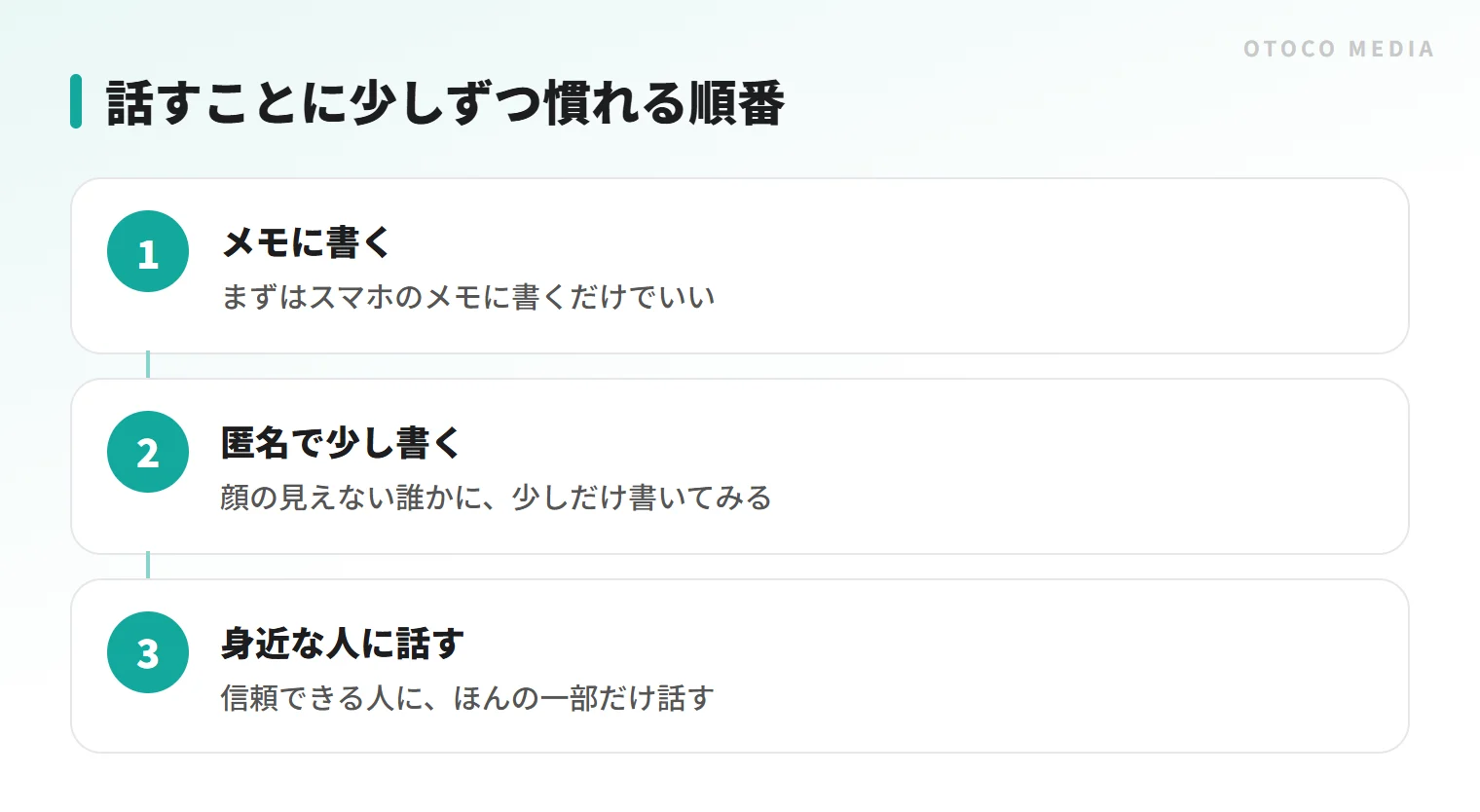 悩みを話す練習の3段階。メモに書く、匿名で書く、信頼できる人に話す、の順