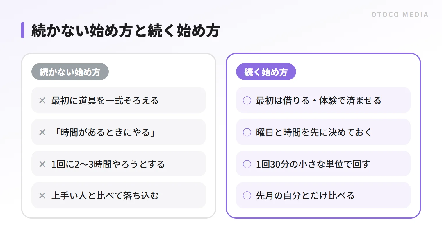 続かない始め方と続く始め方の比較。道具・時間の決め方・1回の量・比べる相手の違い