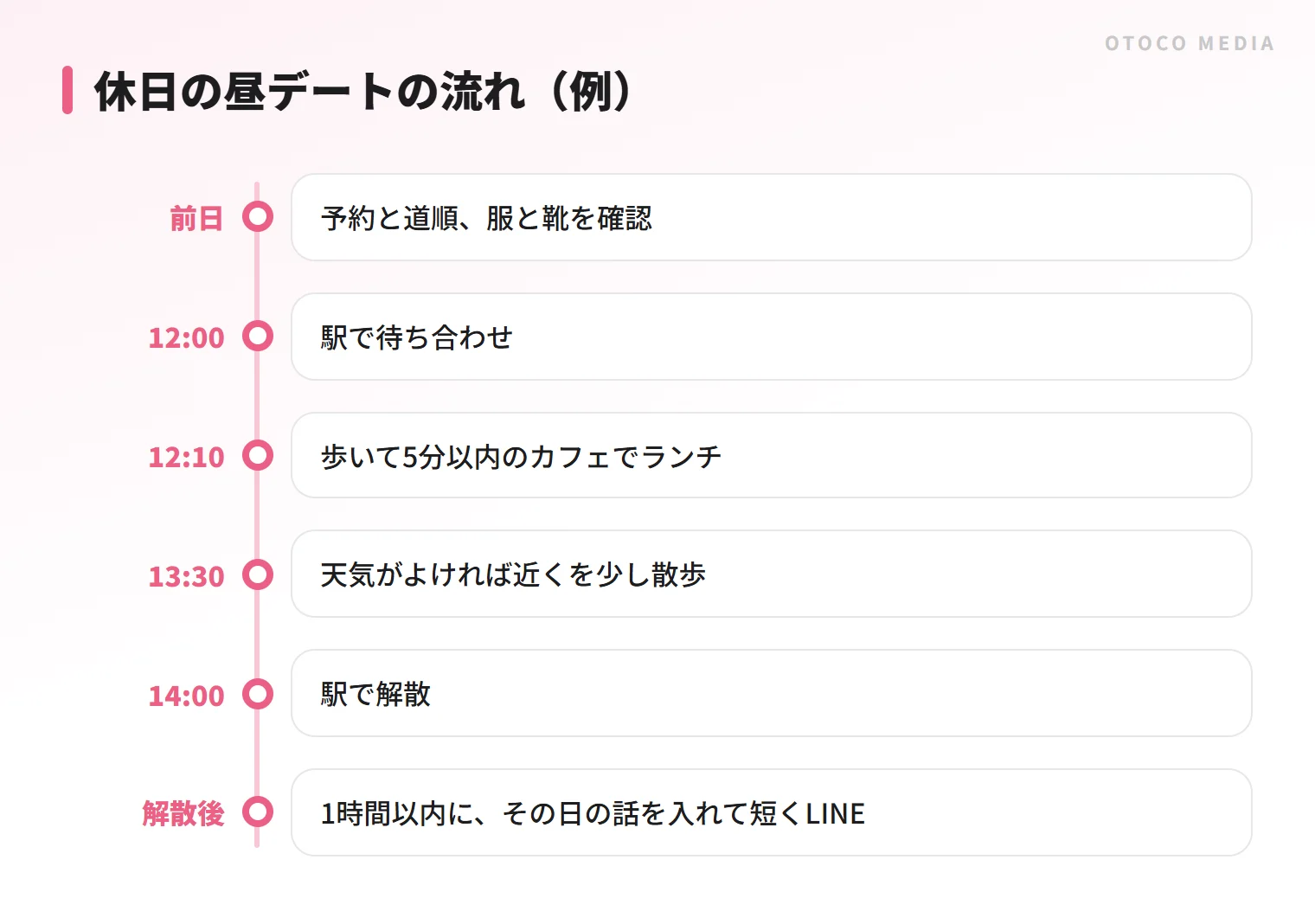 休日の昼デートの流れの例。前日の確認から、2時間ほどで解散し、帰り道にLINEを送るまで