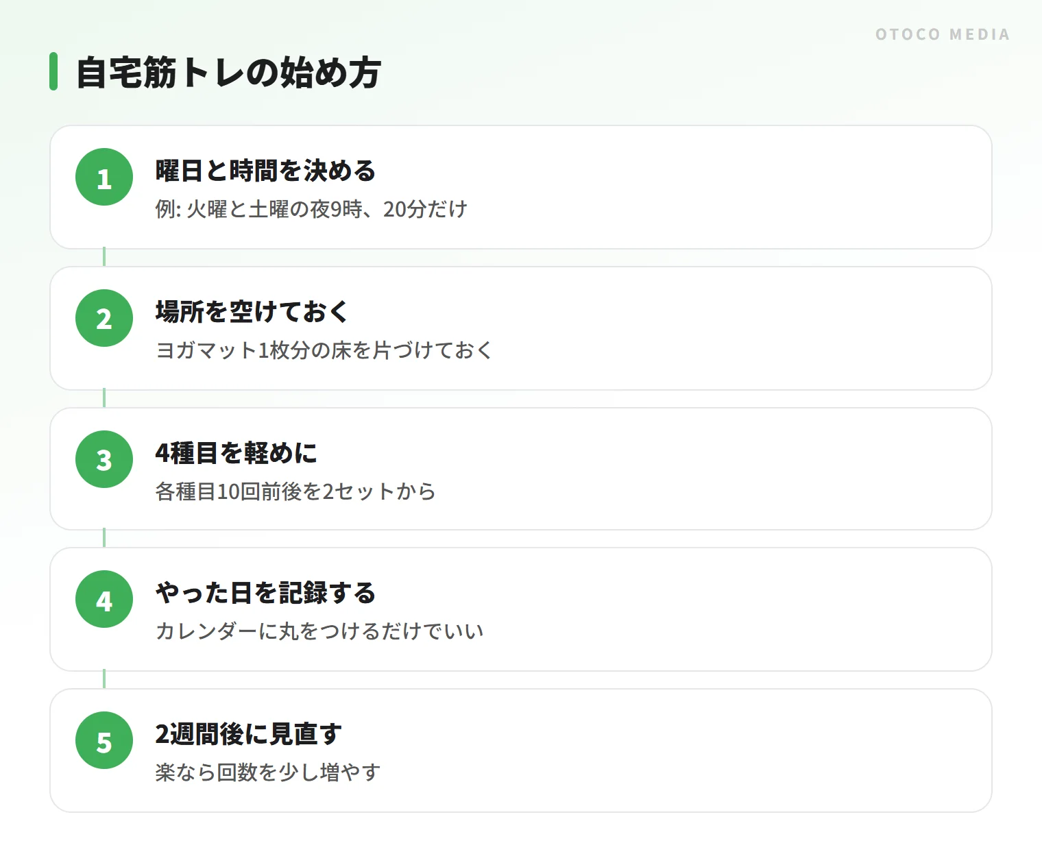 自宅筋トレの始め方の5つの手順。曜日を決め、場所を空け、軽めに始めて記録し、2週間後に見直す