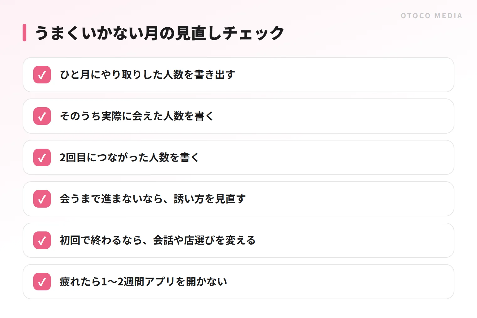 うまくいかない月の見直しチェック。人数を書き出して、どこで詰まっているかを探す