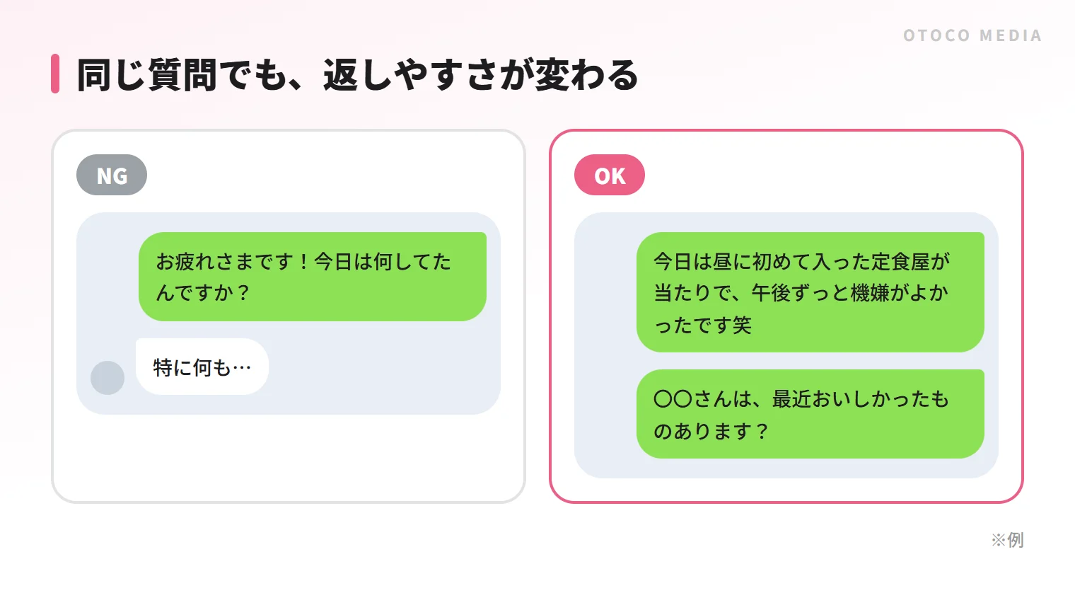 「今日は何してたんですか?」だけの質問と、自分の話を先に添えてから聞く書き換え例の比較