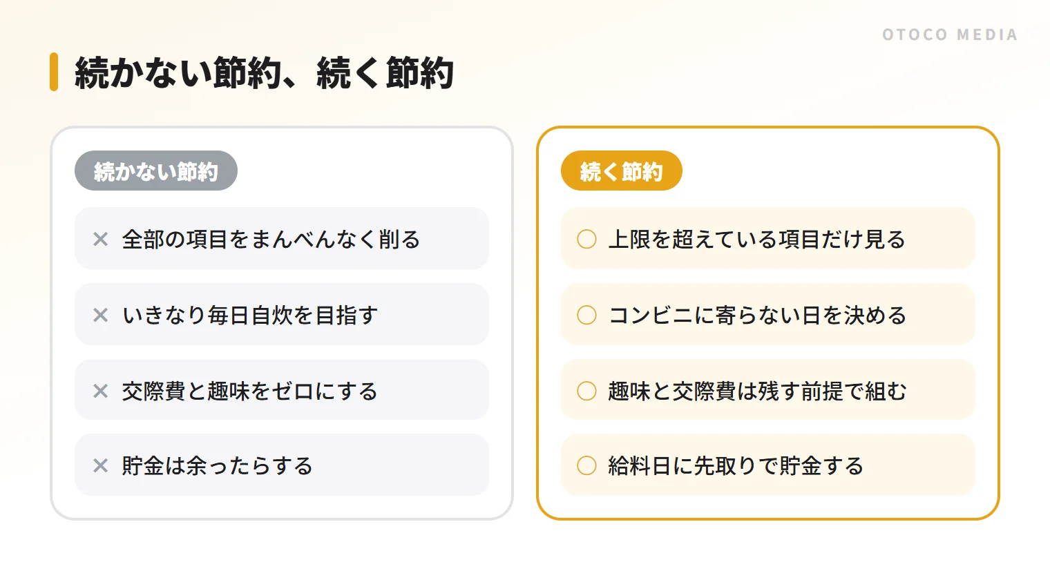 続かない節約と続く節約の比較。我慢で削るより、仕組みで回すほうが長続きする