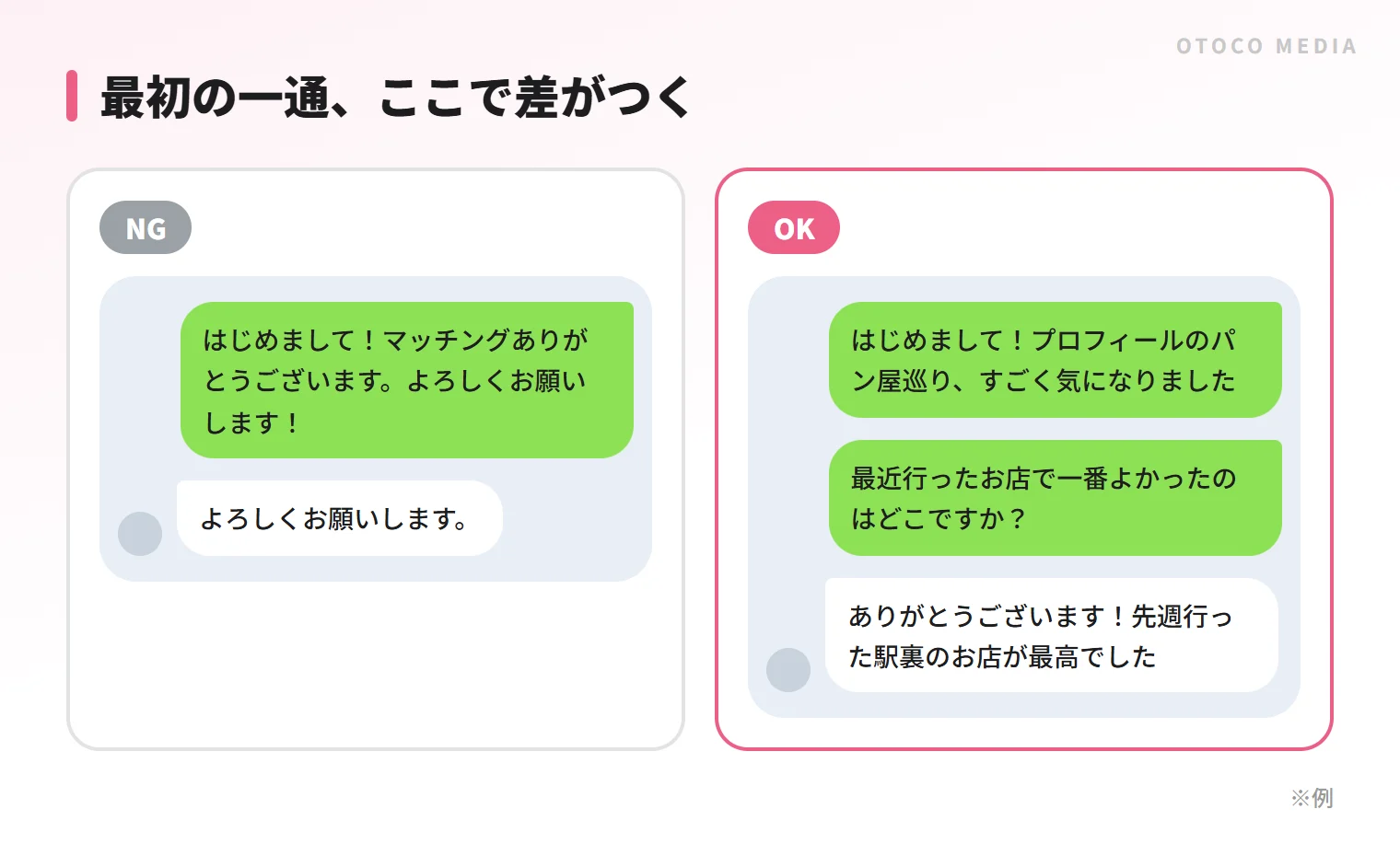 最初の一通の比較。定型文だけの挨拶と、プロフィールの一点にふれて質問を添えた例