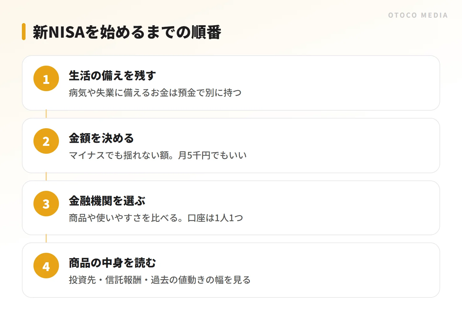 新NISAを始めるまでの4つの手順。生活の備えを残してから金額と金融機関を決める