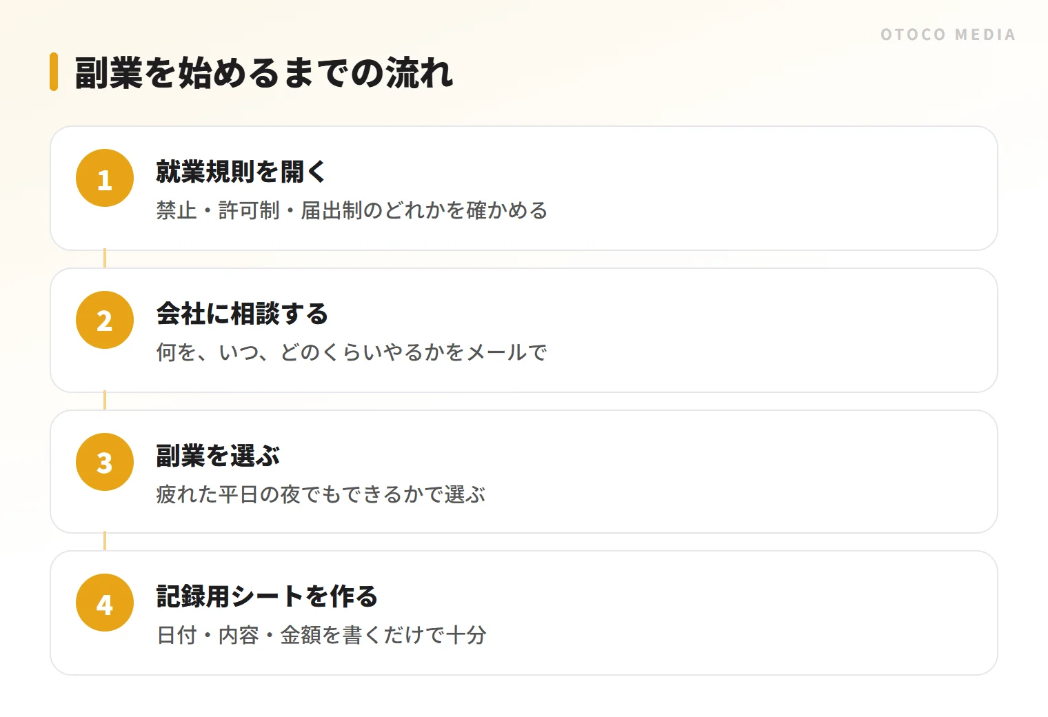 副業を始めるまでの4つの手順。就業規則の確認から記録用シートづくりまで