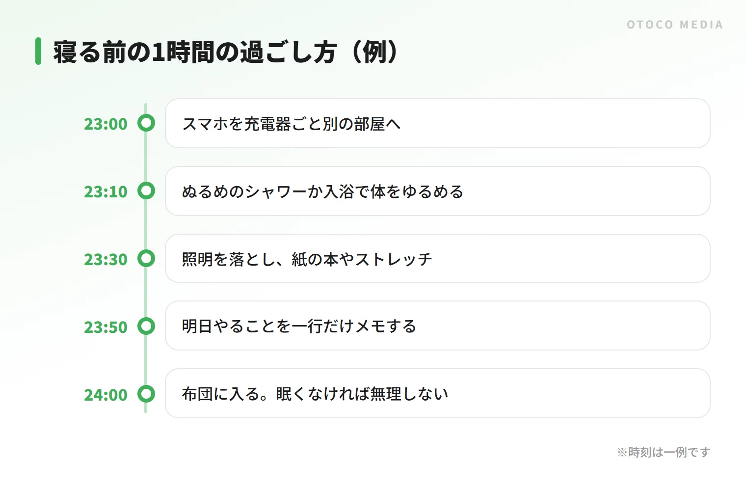 寝る前の1時間の過ごし方の例。スマホを手放し、照明を落として、明日のメモを書いてから布団に入る流れ