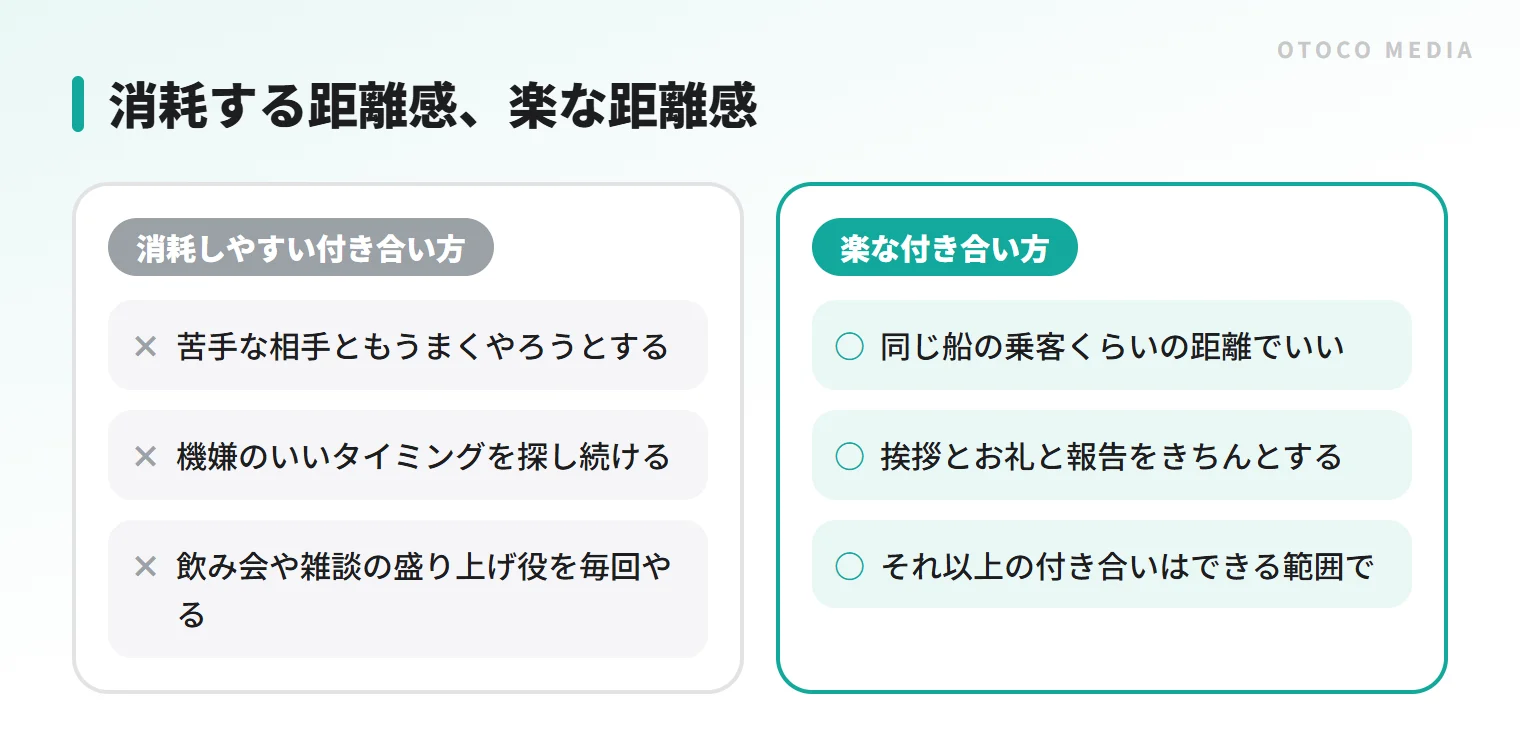 職場の人との距離感の比較。全員とうまくやろうとせず、挨拶・お礼・報告を押さえる